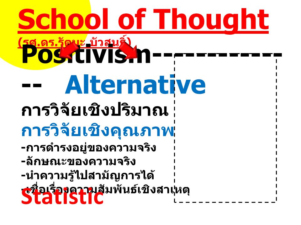 School of Thought (รศ.ดร.รัตนะ บัวสนธิ์)