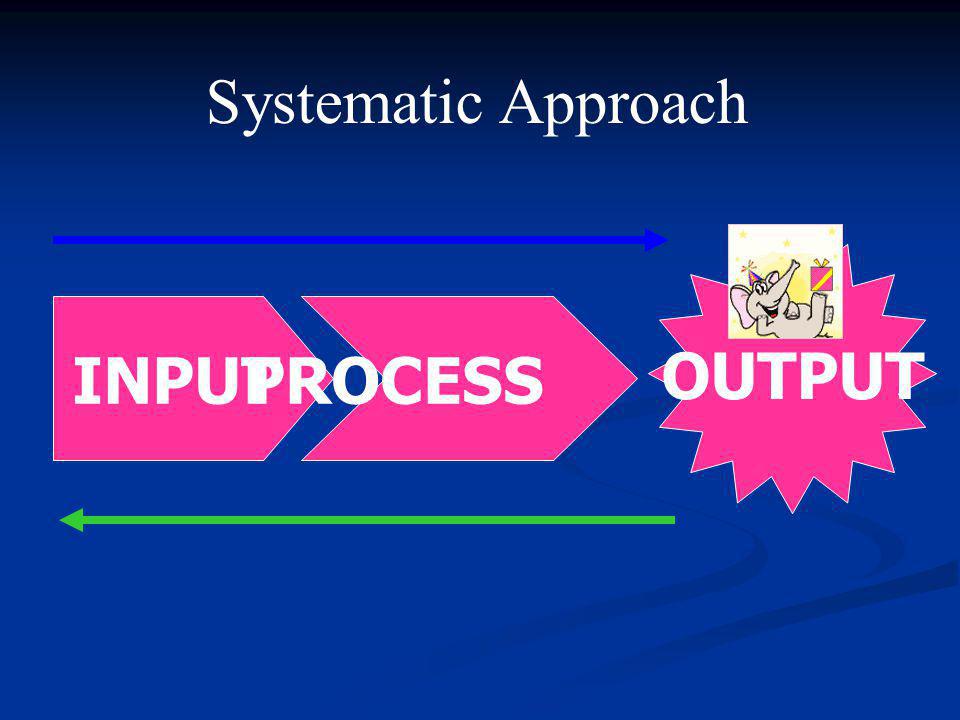 Systematic Approach OUTPUT INPUT PROCESS