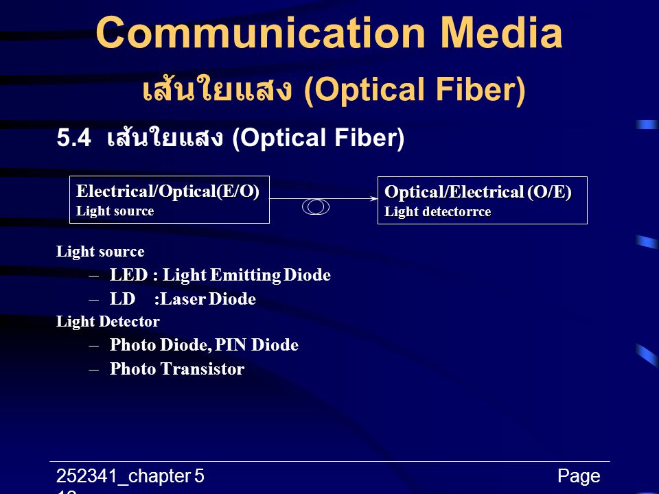 Communication Media เส้นใยแสง (Optical Fiber)