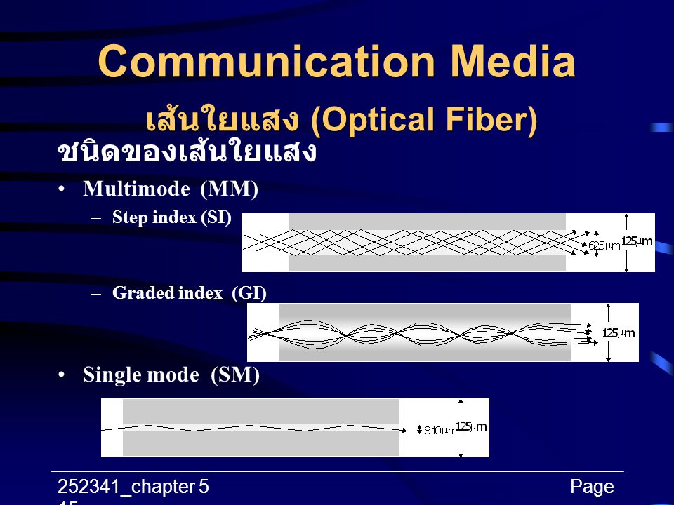 Communication Media เส้นใยแสง (Optical Fiber)