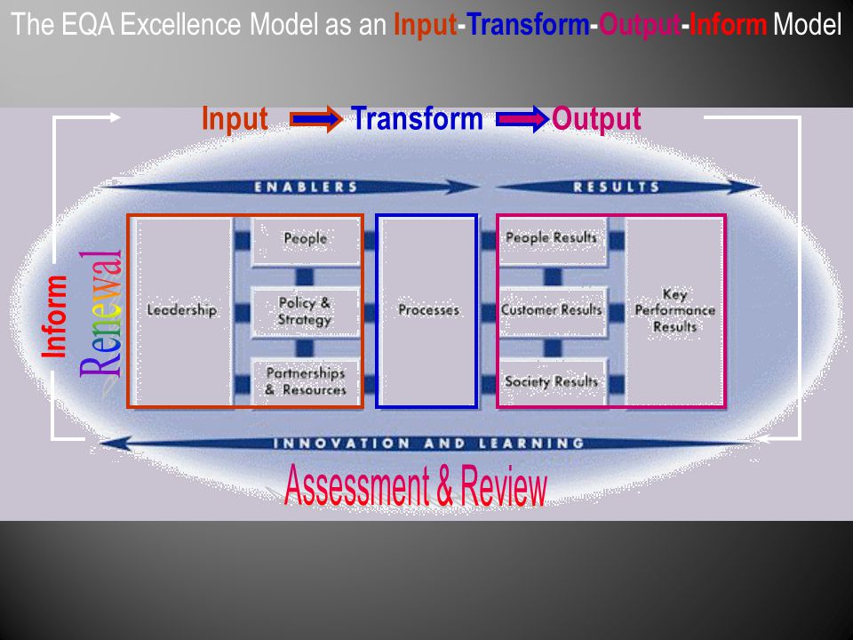 The EQA Excellence Model as an Input-Transform-Output-Inform Model