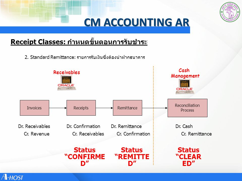 CM ACCOUNTING AR Receipt Classes: กำหนดขั้นตอนการรับชำระ