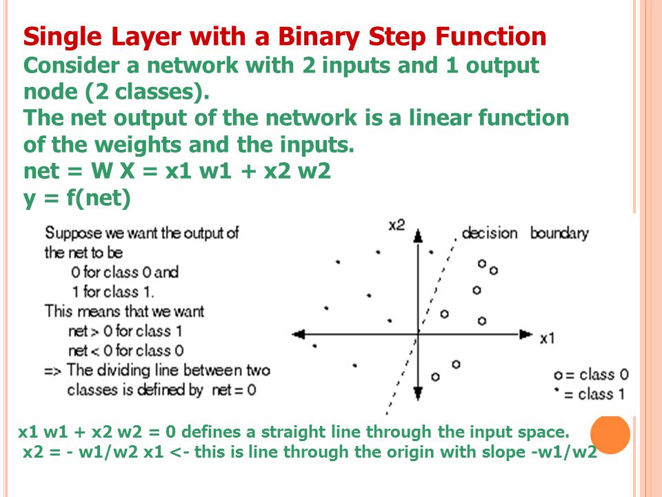 Single Layer with a Binary Step Function