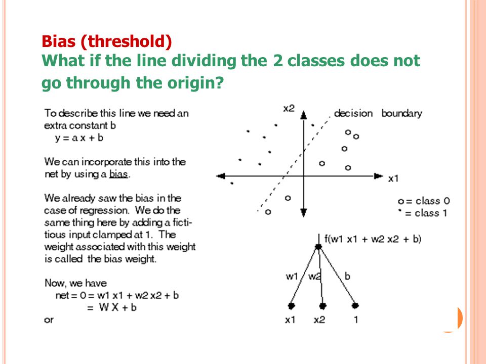 Bias (threshold) What if the line dividing the 2 classes does not.