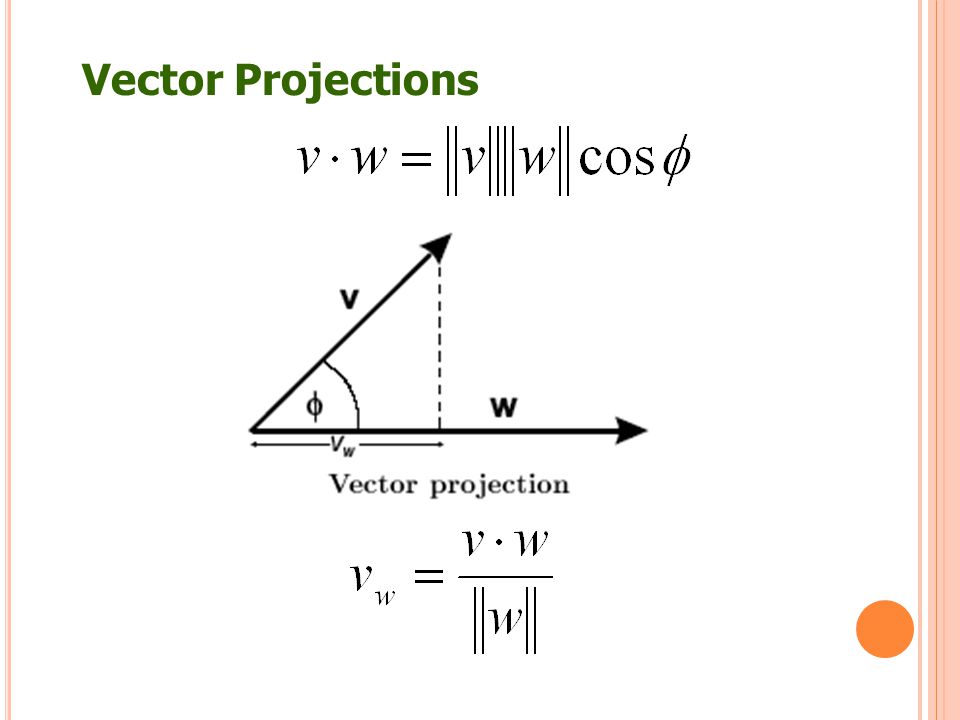 Vector Projections