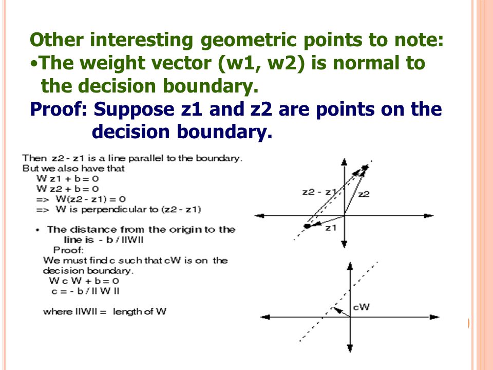 Other interesting geometric points to note:
