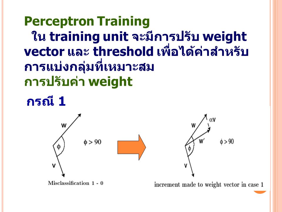 Perceptron Training ใน training unit จะมีการปรับ weight. vector และ threshold เพื่อได้ค่าสำหรับ. การแบ่งกลุ่มที่เหมาะสม.