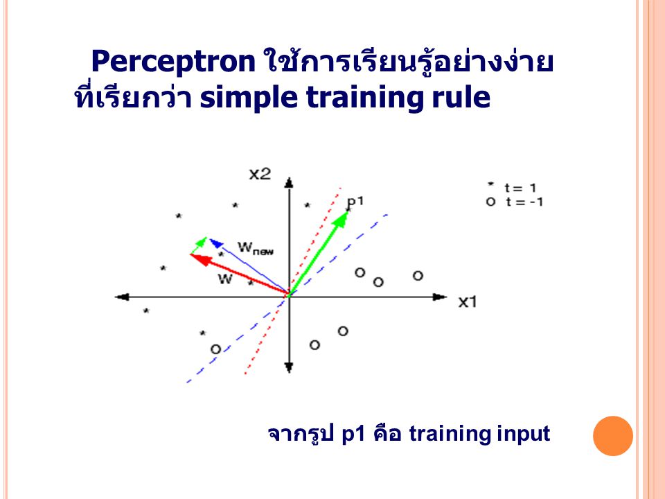 Perceptron ใช้การเรียนรู้อย่างง่าย ที่เรียกว่า simple training rule