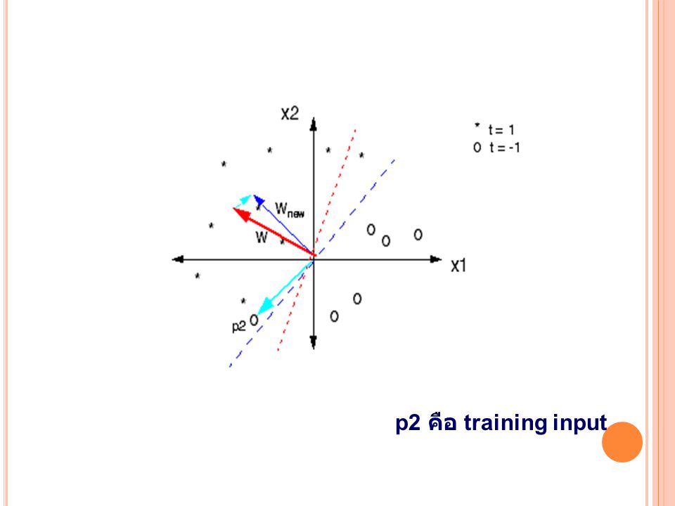 p2 คือ training input