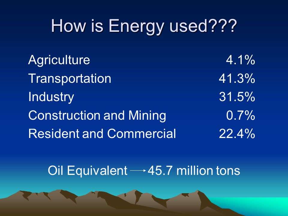 Oil Equivalent 45.7 million tons