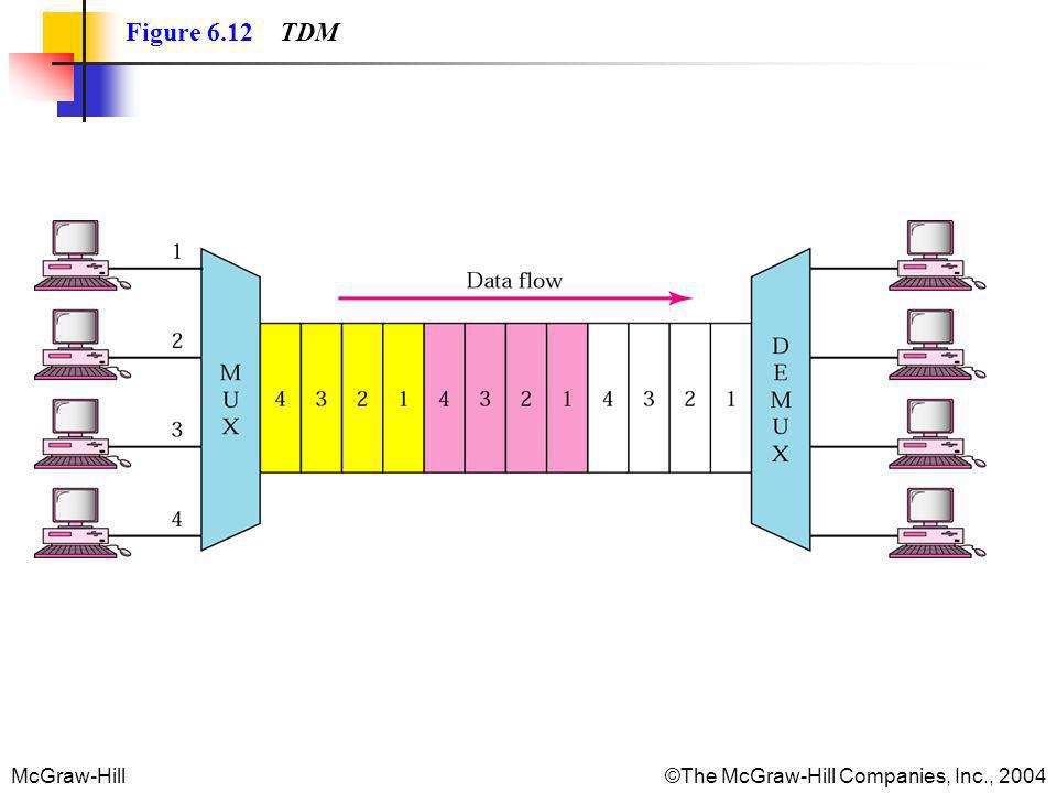 Figure 6.12 TDM