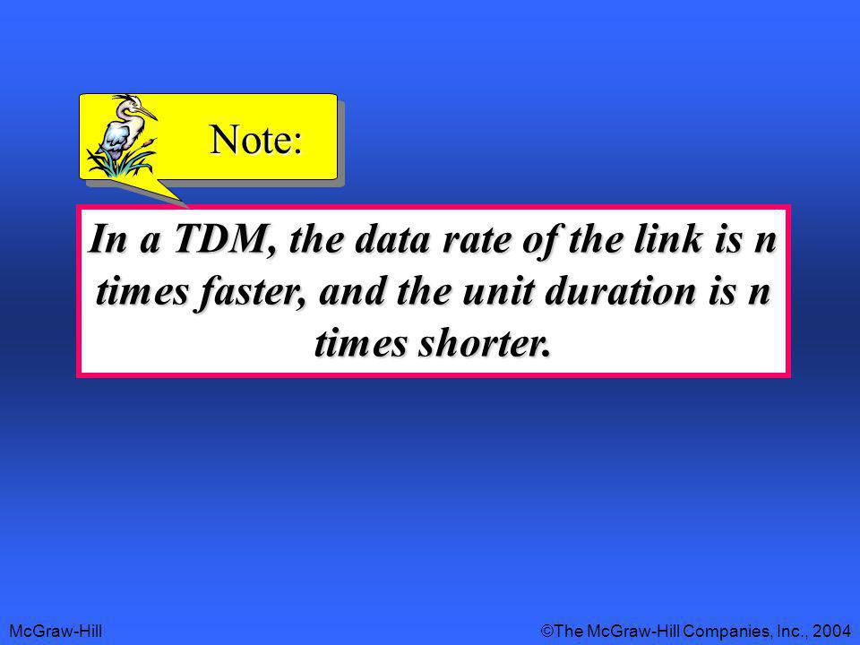 Note: In a TDM, the data rate of the link is n times faster, and the unit duration is n times shorter.