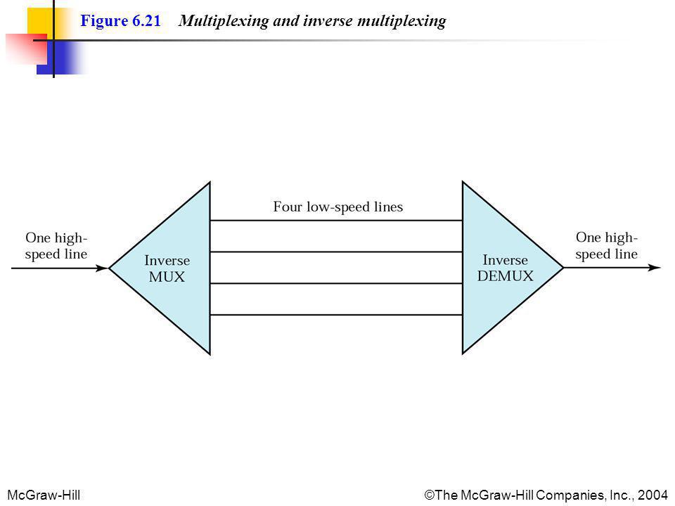 Figure 6.21 Multiplexing and inverse multiplexing