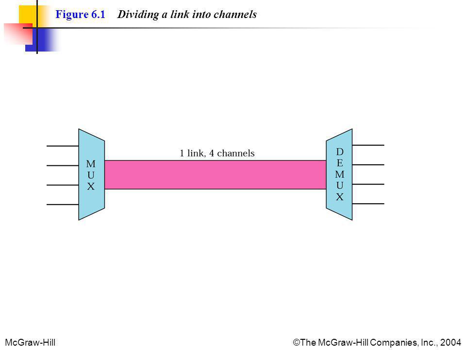 Figure 6.1 Dividing a link into channels