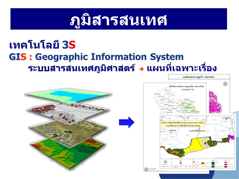 ภูมิสารสนเทศ เทคโนโลยี 3S GIS : Geographic Information System