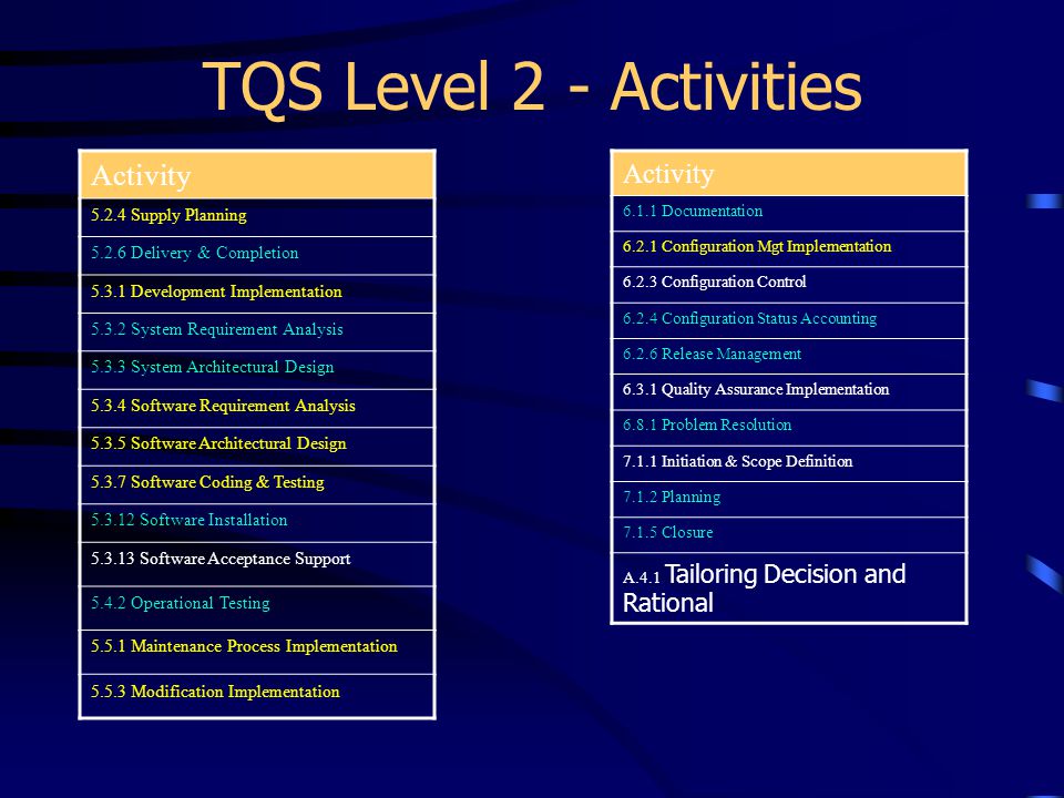 TQS Level 2 - Activities Activity Activity Supply Planning