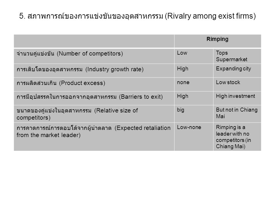 5. สภาพการณ์ของการแข่งขันของอุตสาหกรรม (Rivalry among exist firms)