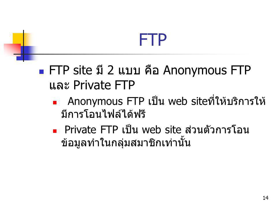 FTP FTP site มี 2 แบบ คือ Anonymous FTP และ Private FTP