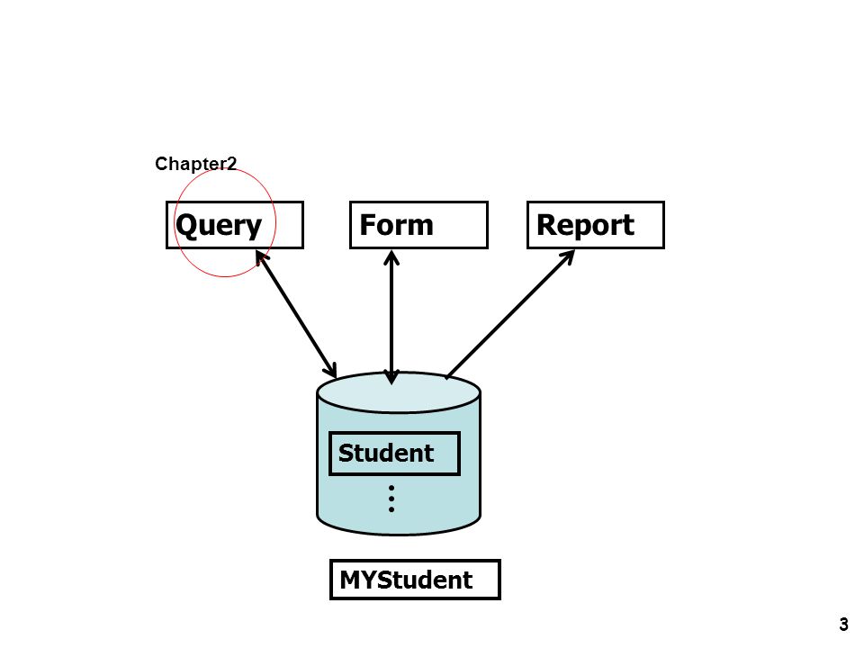 Chapter2 Query Form Report Student MYStudent
