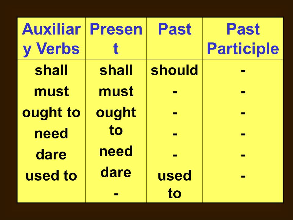 Auxiliary Verbs Present Past Past Participle
