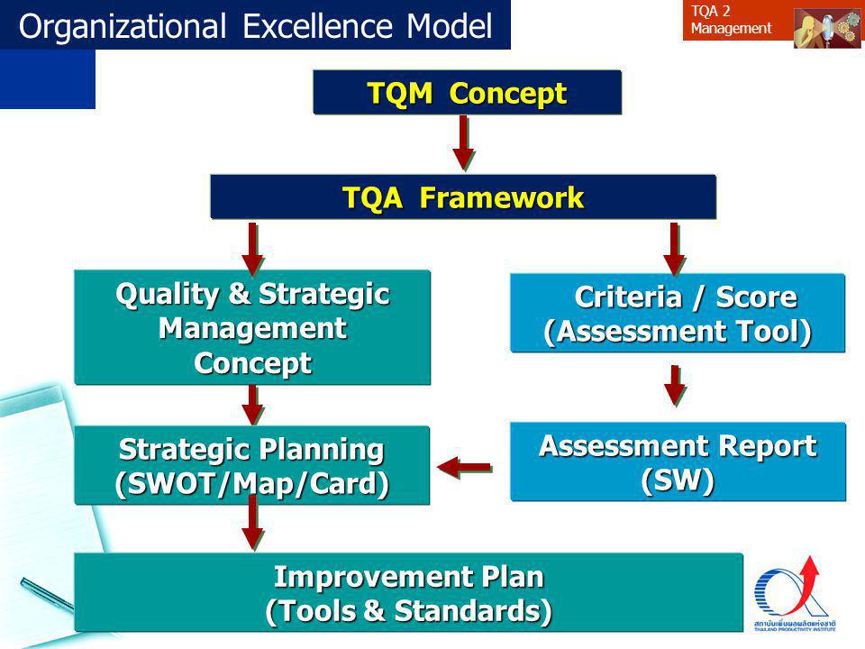 Quality & Strategic Management