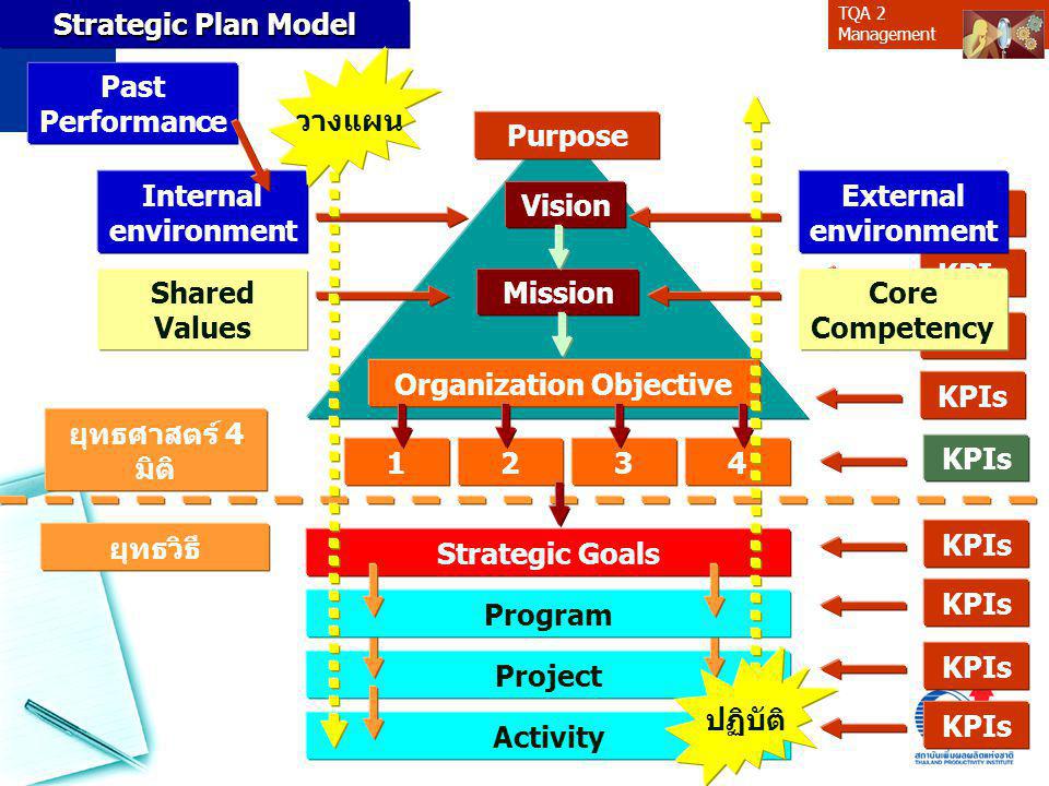 Organization Objective