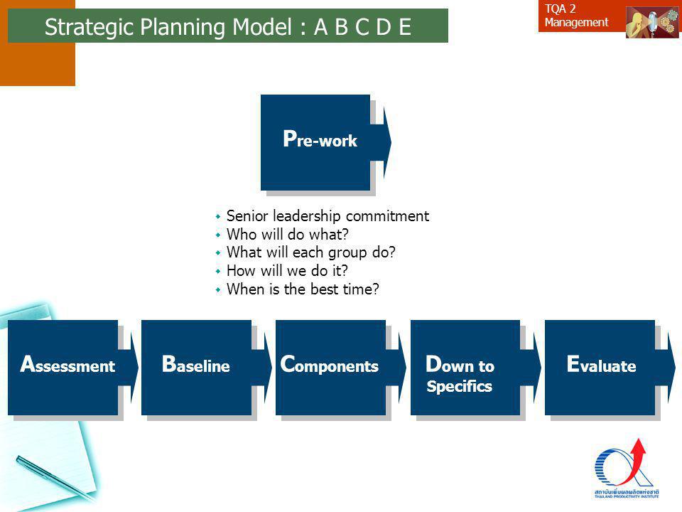 Strategic Planning Model : A B C D E