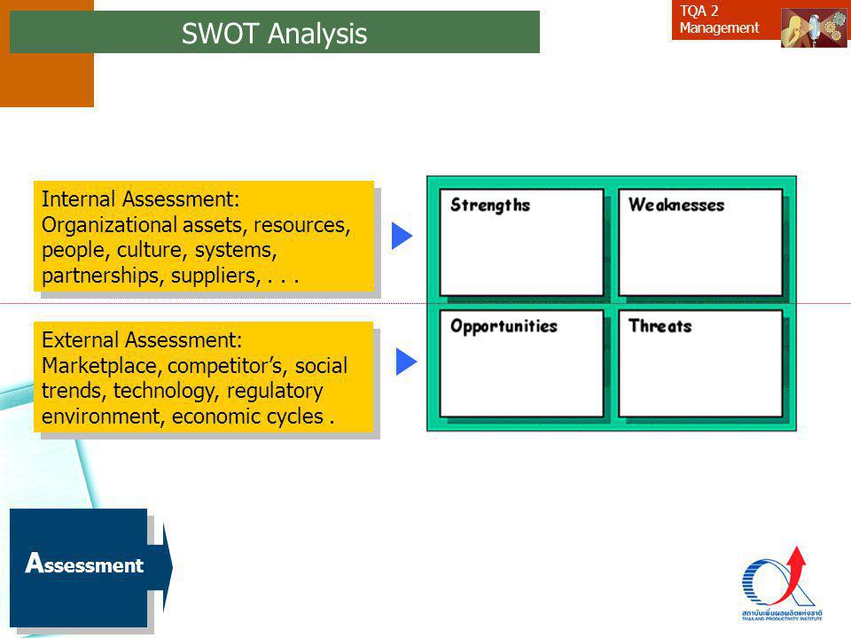 SWOT Analysis Assessment