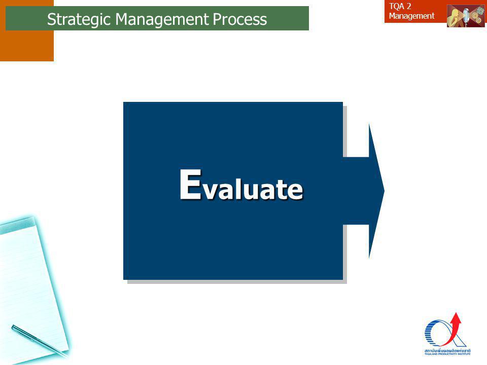 Strategic Management Process