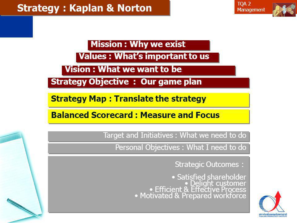 Strategy : Kaplan & Norton