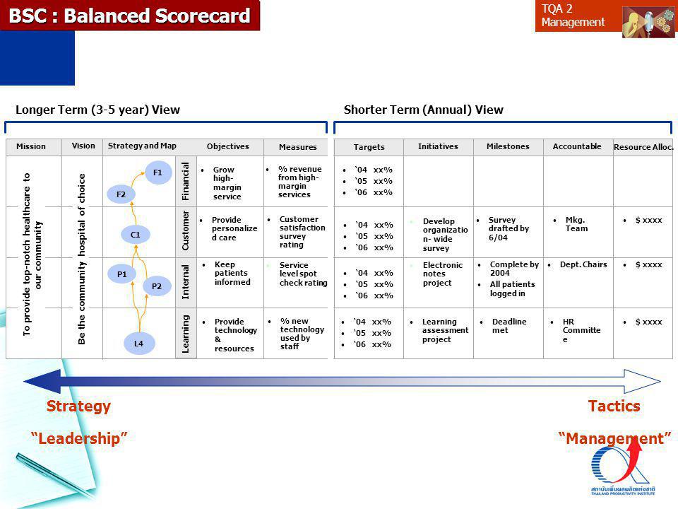 BSC : Balanced Scorecard