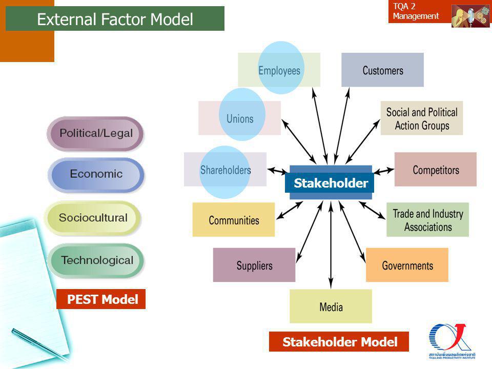 External Factor Model Stakeholder PEST Model Stakeholder Model 43