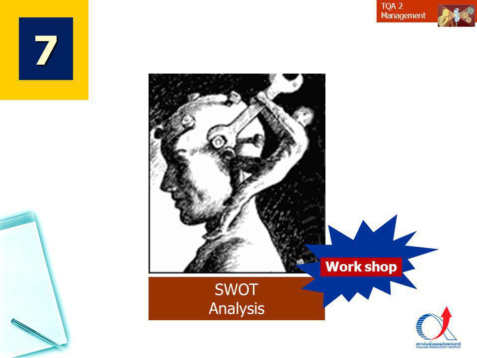 7 Work shop SWOT Analysis 48