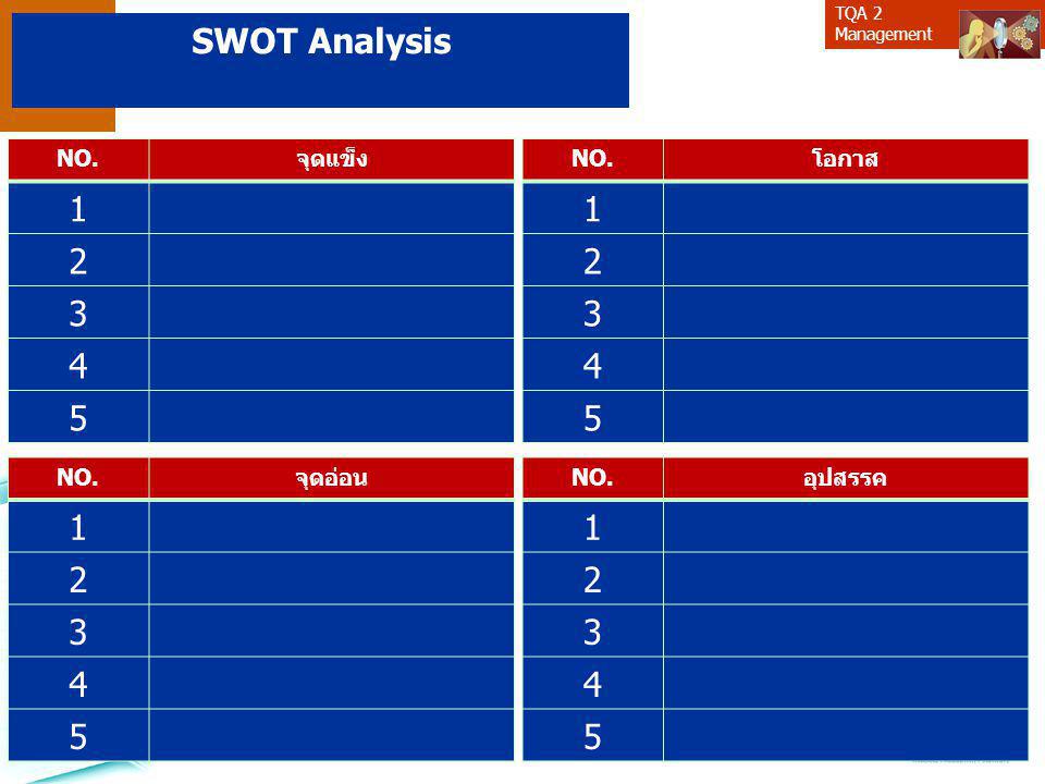 SWOT Analysis NO. จุดแข็ง NO.