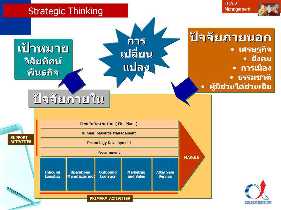 ปัจจัยภายนอก เป้าหมาย ปัจจัยภายใน การ เปลี่ยน แปลง Strategic Thinking