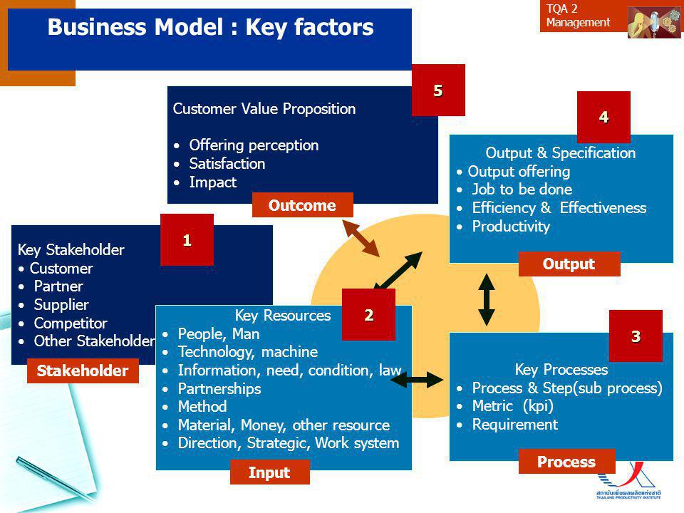 Business Model : Key factors