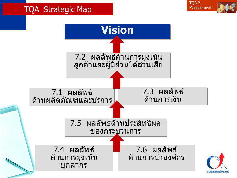 Vision TQA Strategic Map 7.2 ผลลัพธ์ด้านการมุ่งเน้น
