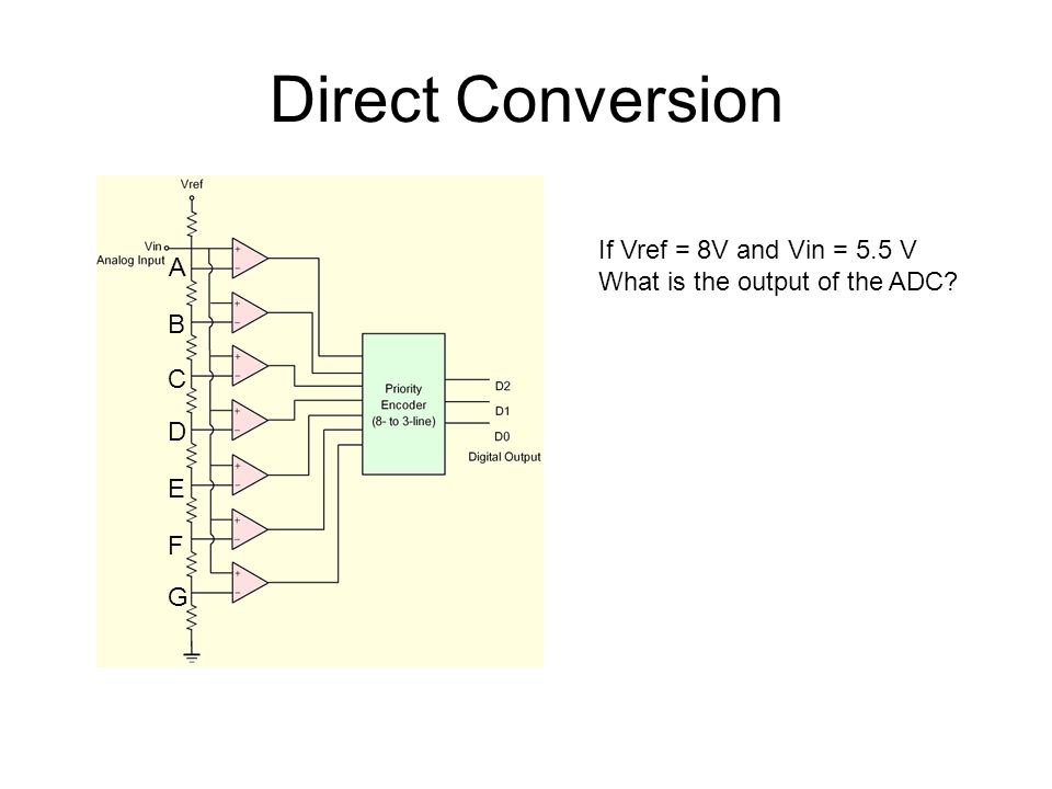 Direct Conversion If Vref = 8V and Vin = 5.5 V A