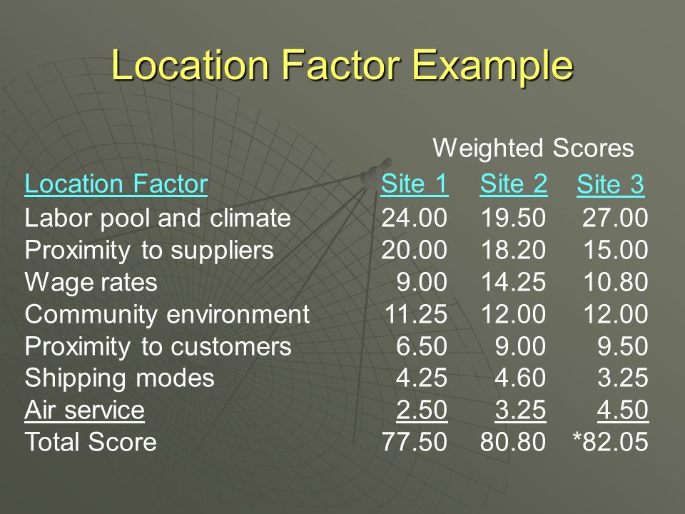 Location Factor Example