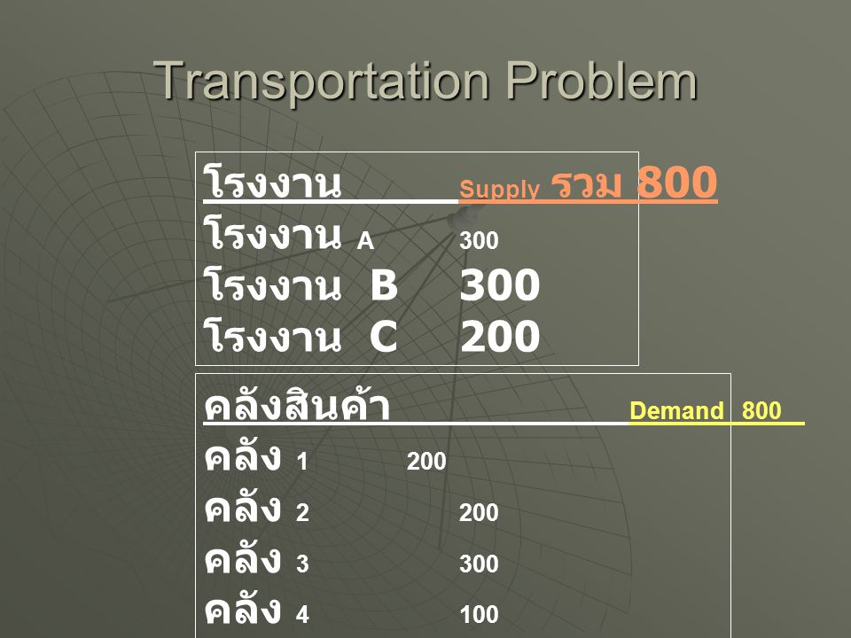 Transportation Problem