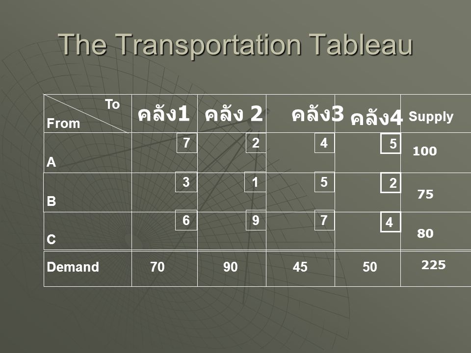 The Transportation Tableau