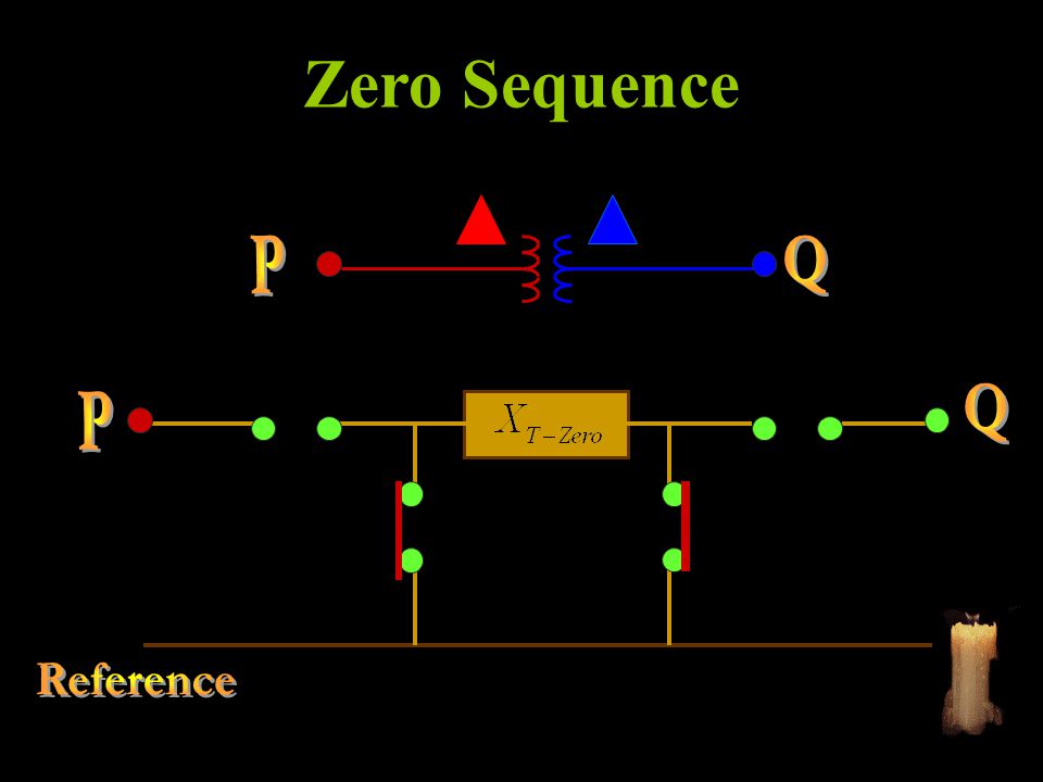 Zero Sequence P Q Q P Reference