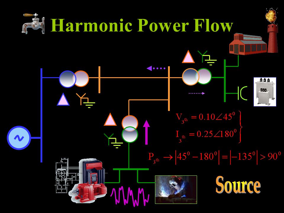 Harmonic Power Flow Source