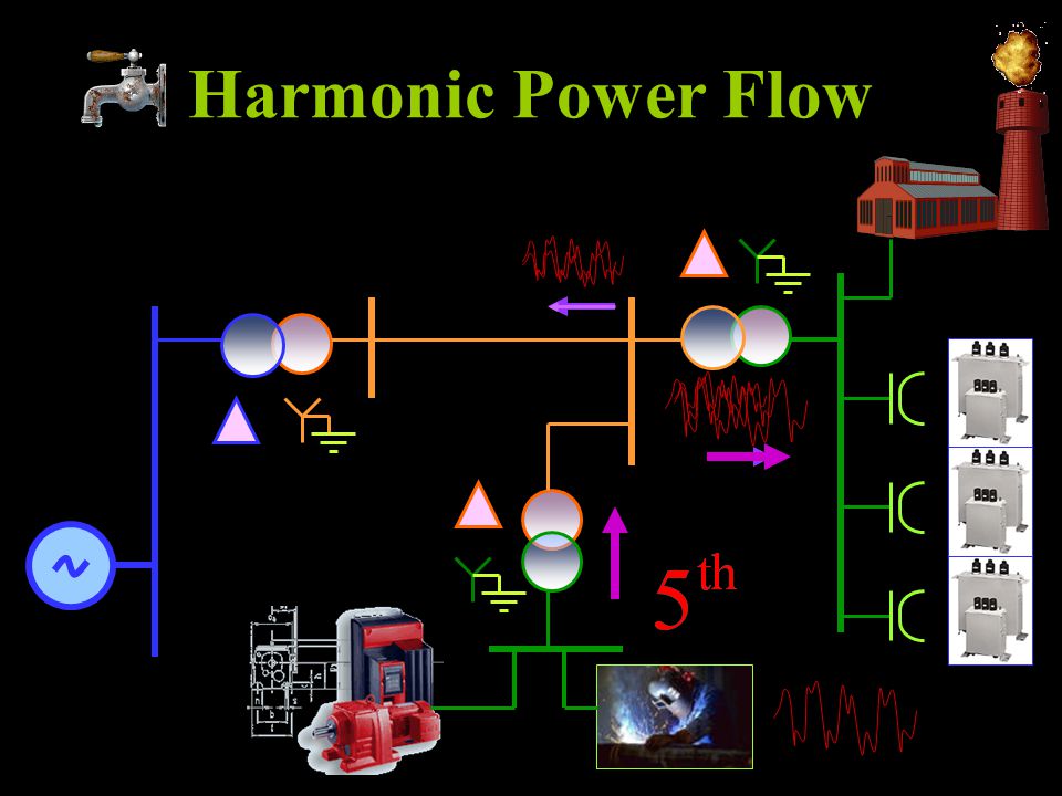 Harmonic Power Flow