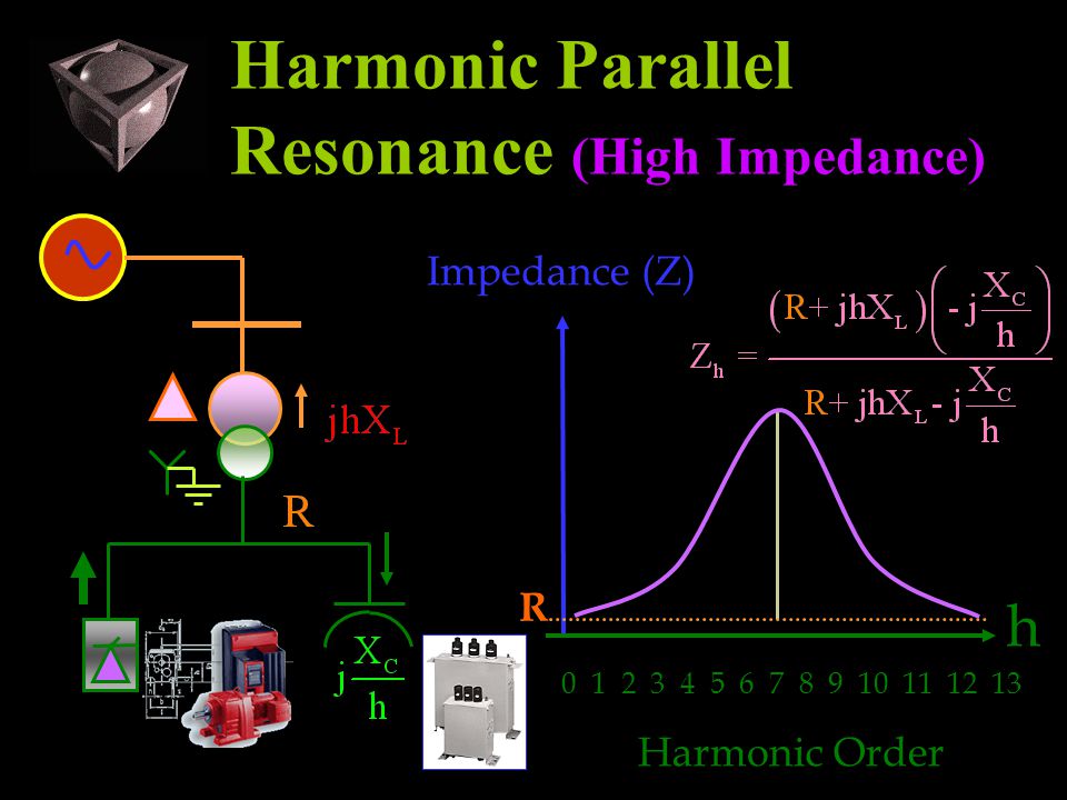 Harmonic Parallel Resonance (High Impedance)