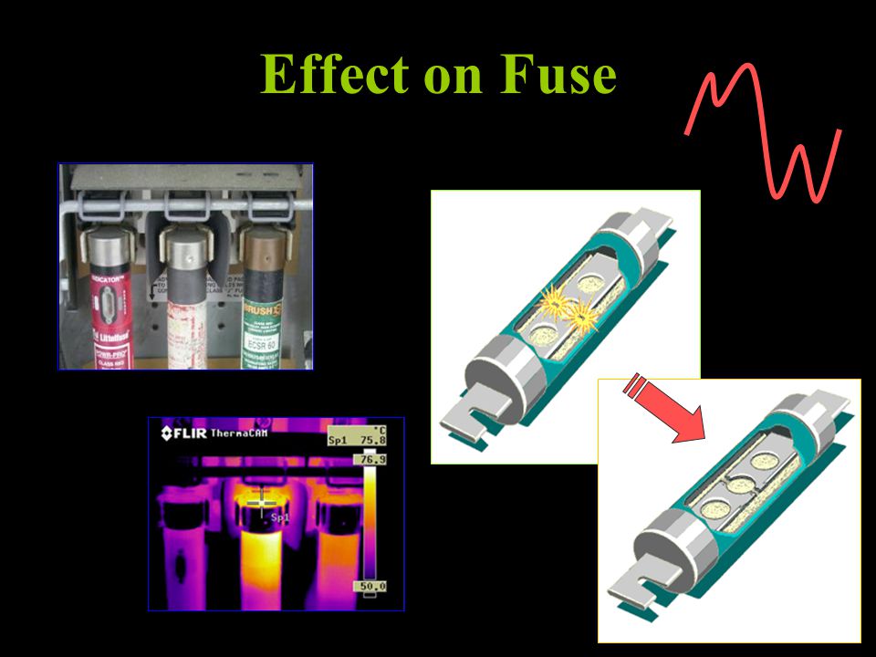 Effect on Fuse