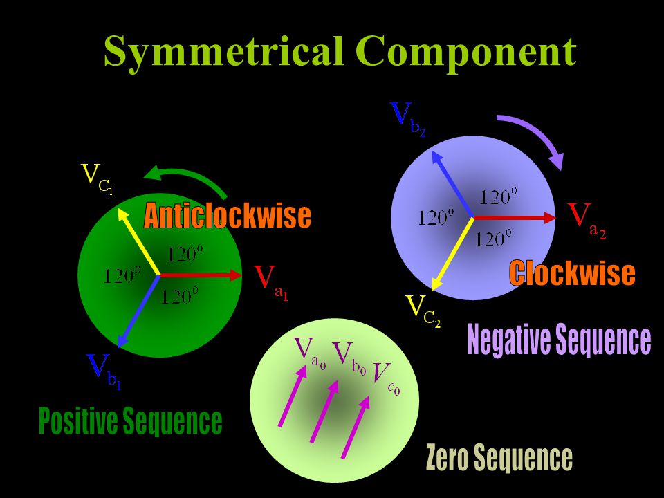 Symmetrical Component