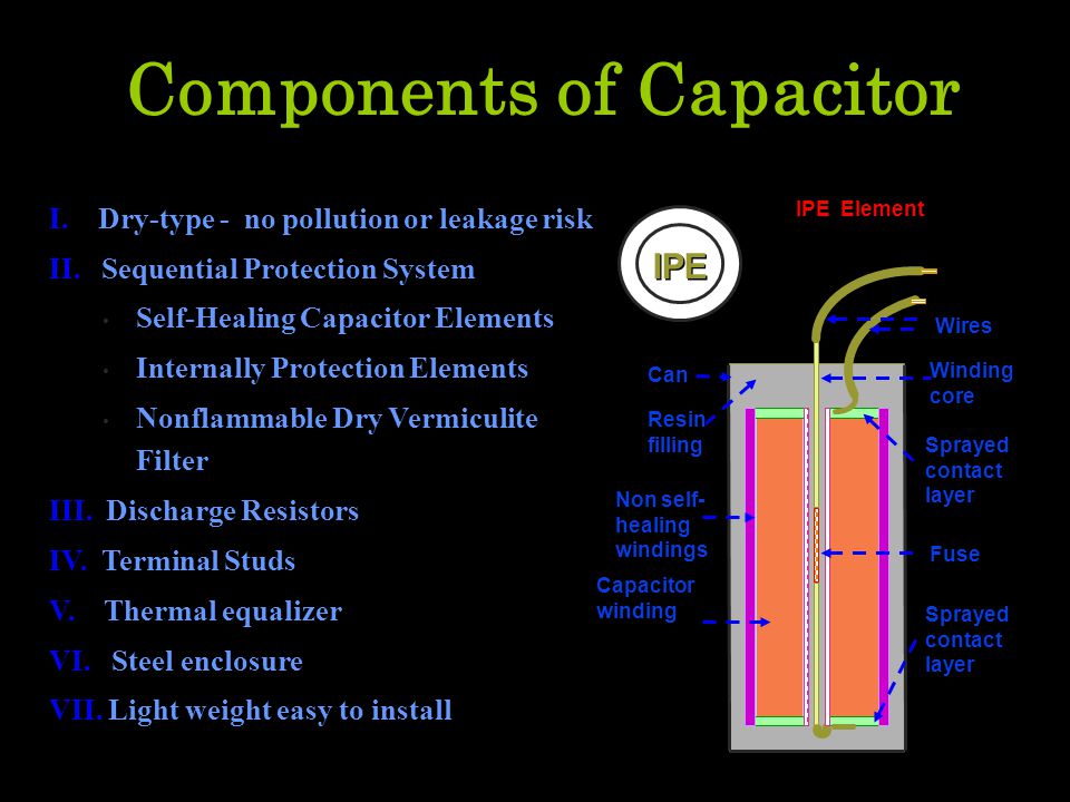 Components of Capacitor