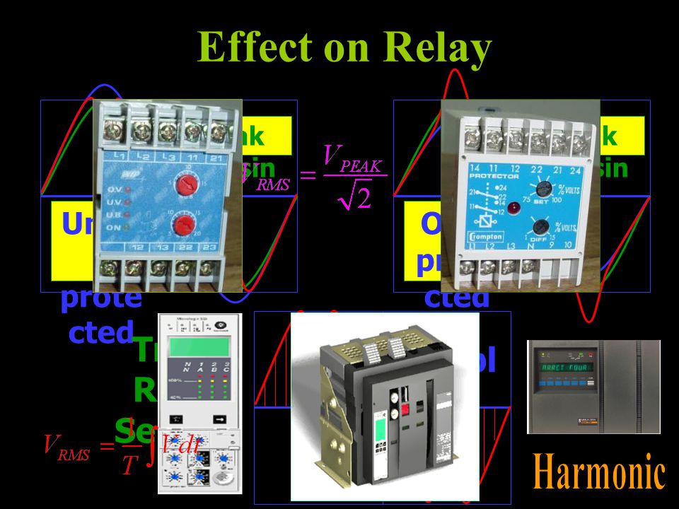 Effect on Relay True RMS Sensing Sampling Harmonic Under protected
