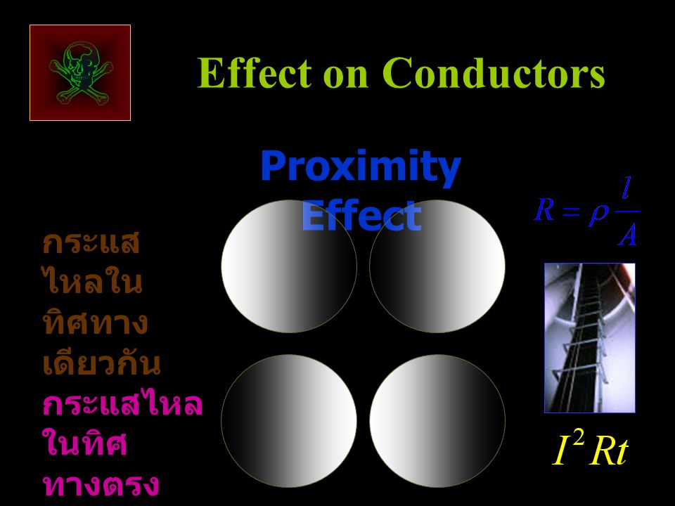 Effect on Conductors Proximity Effect กระแสไหลในทิศทางเดียวกัน